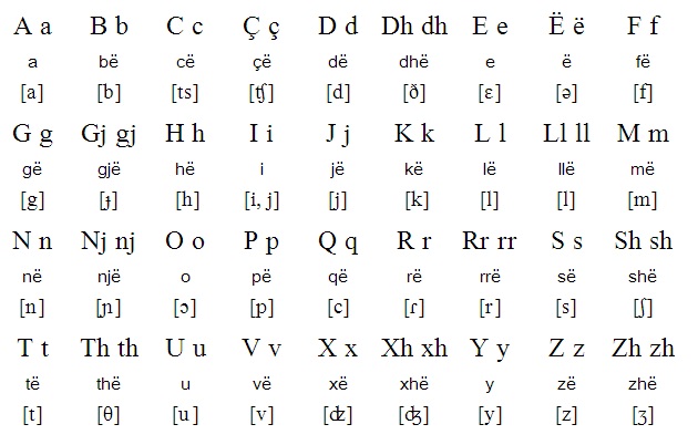албанский алфавит